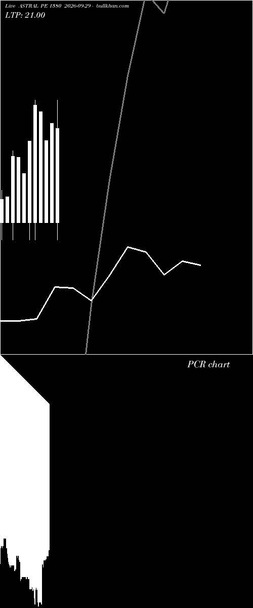  option chart ASTRAL PE 1380 2026-09-29 