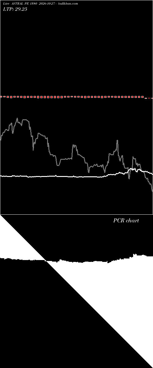  option chart ASTRAL PE 1380 2026-10-27 