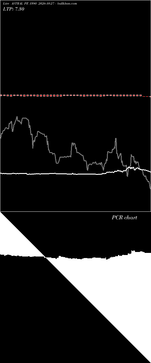  option chart ASTRAL PE 1380 2026-10-27 