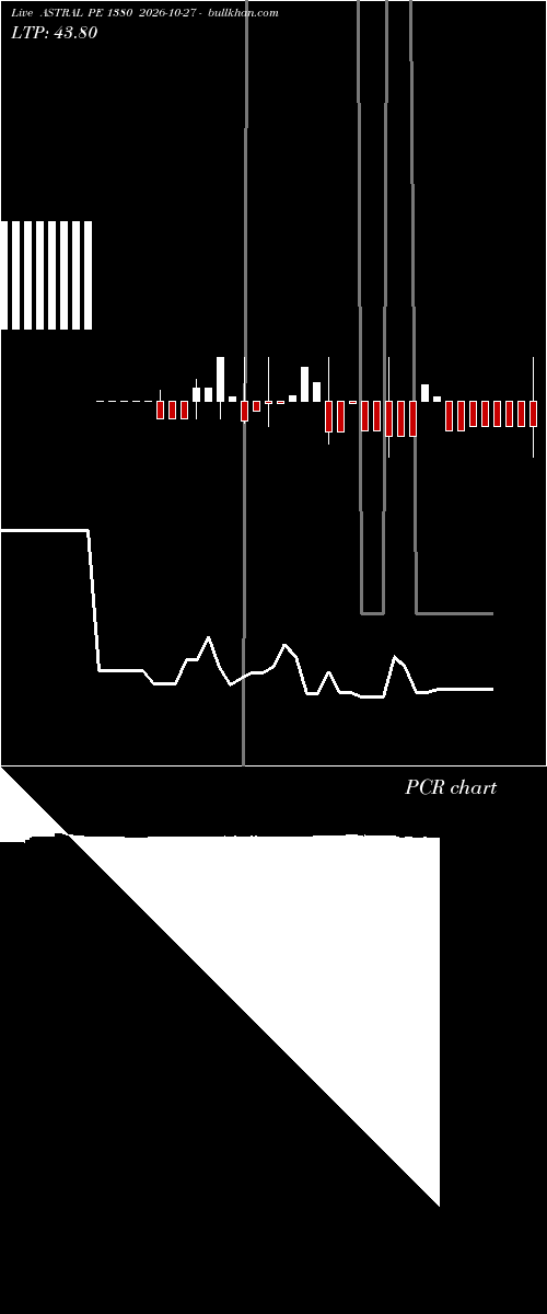  option chart ASTRAL PE 1380 2026-10-27 