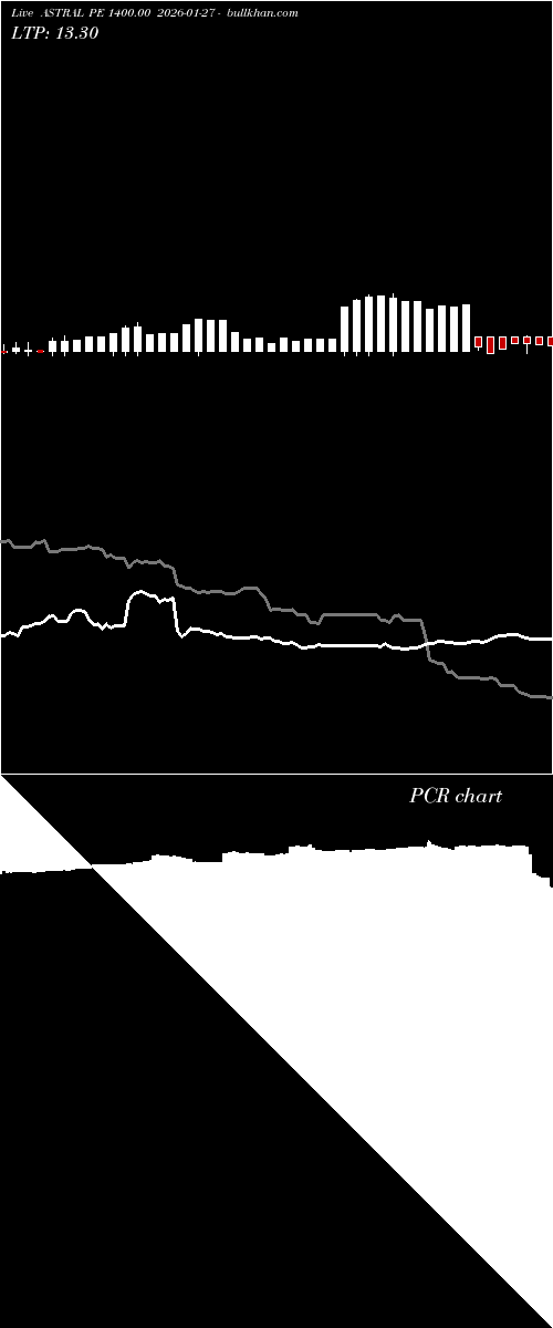  option chart ASTRAL PE 1400.00 2026-01-27 