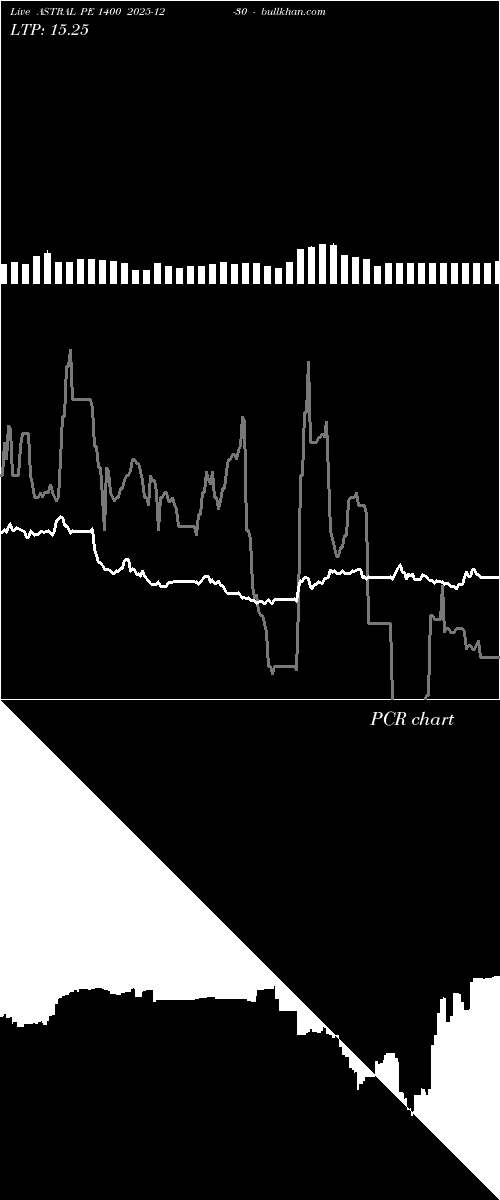 option chart ASTRAL PE 1400 2025-12-30 