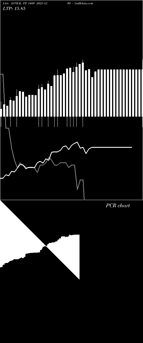  option chart ASTRAL PE 1400 2025-12-30 