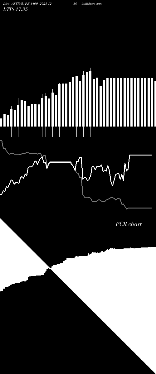  option chart ASTRAL PE 1400 2025-12-30 