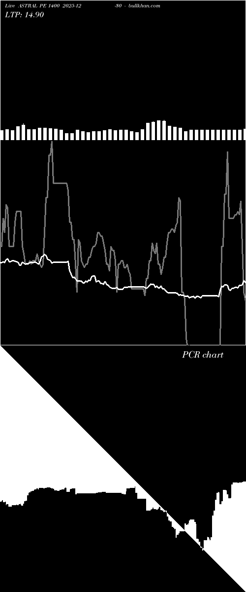  option chart ASTRAL PE 1400 2025-12-30 