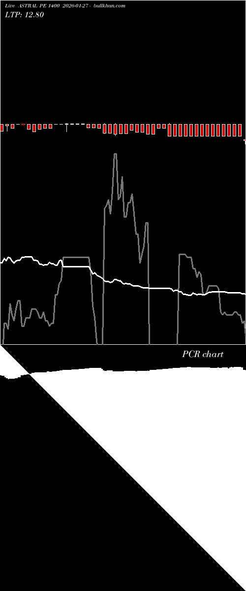  option chart ASTRAL PE 1400 2026-01-27 