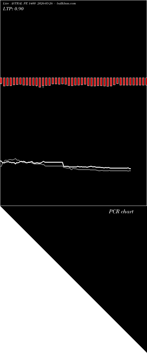  option chart ASTRAL PE 1400 2026-05-26 