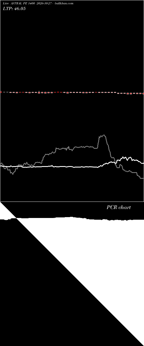  option chart ASTRAL PE 1400 2026-10-27 