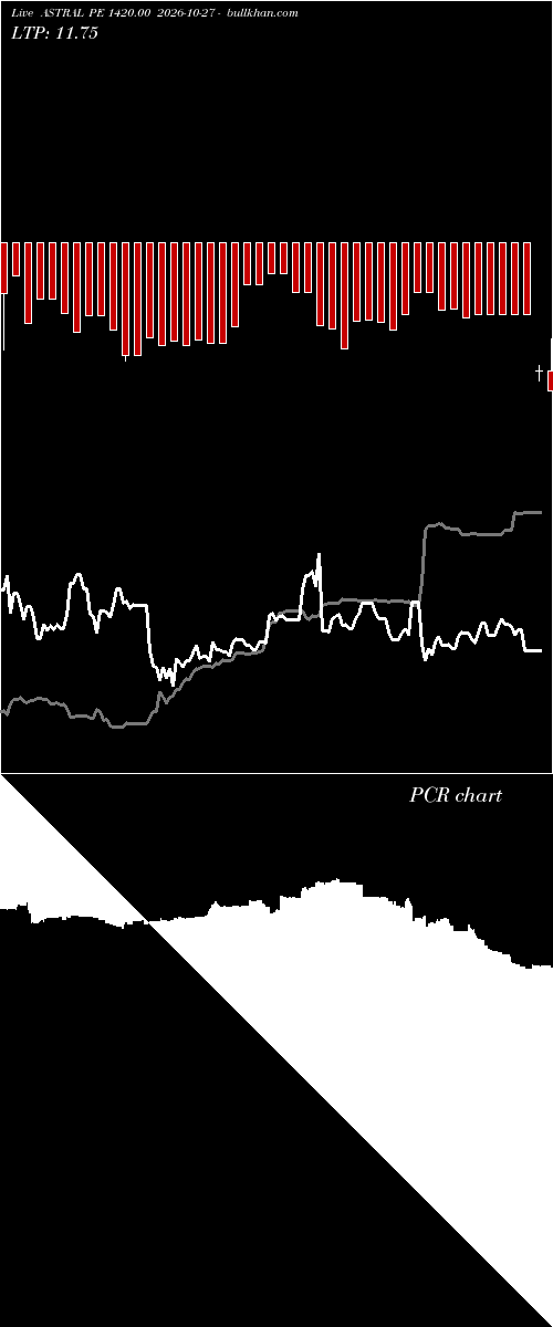  option chart ASTRAL PE 1420.00 2026-10-27 