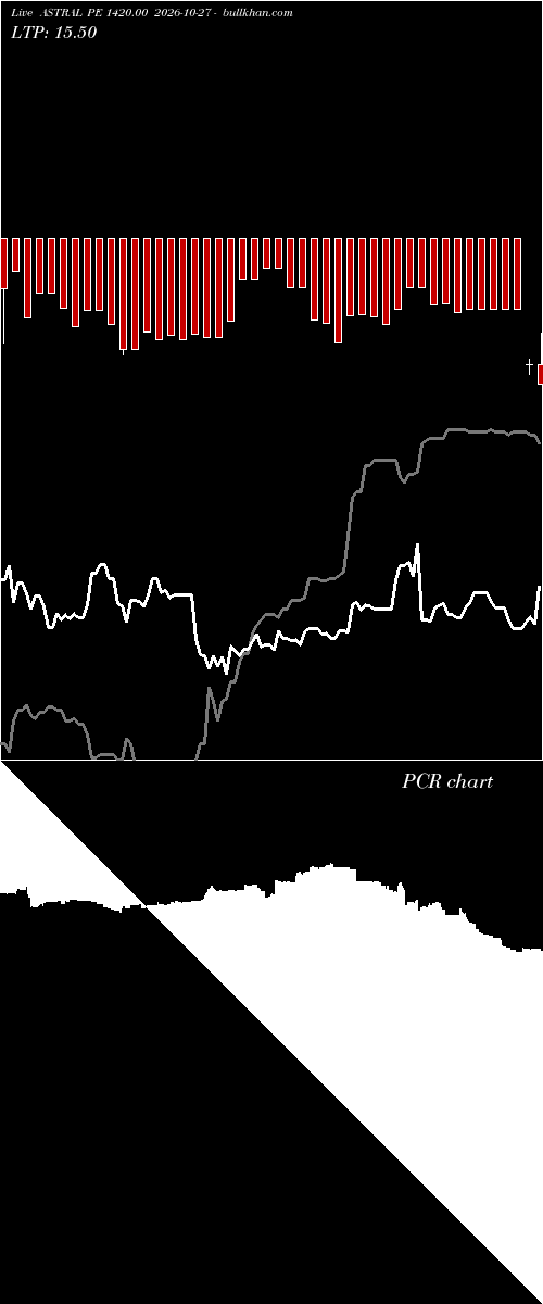  option chart ASTRAL PE 1420.00 2026-10-27 