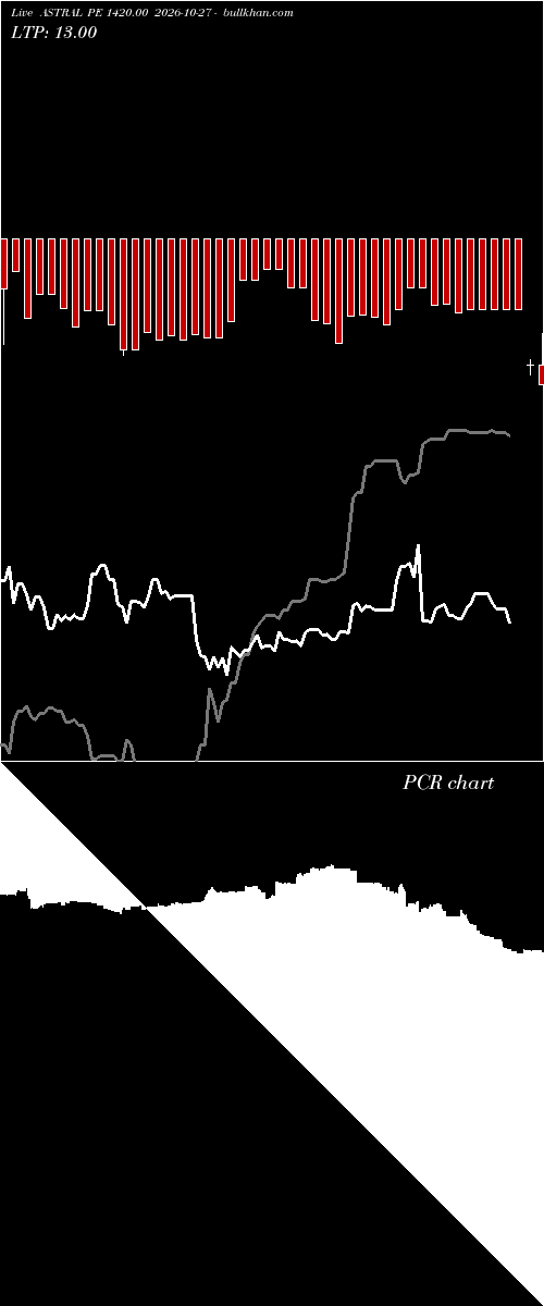  option chart ASTRAL PE 1420.00 2026-10-27 