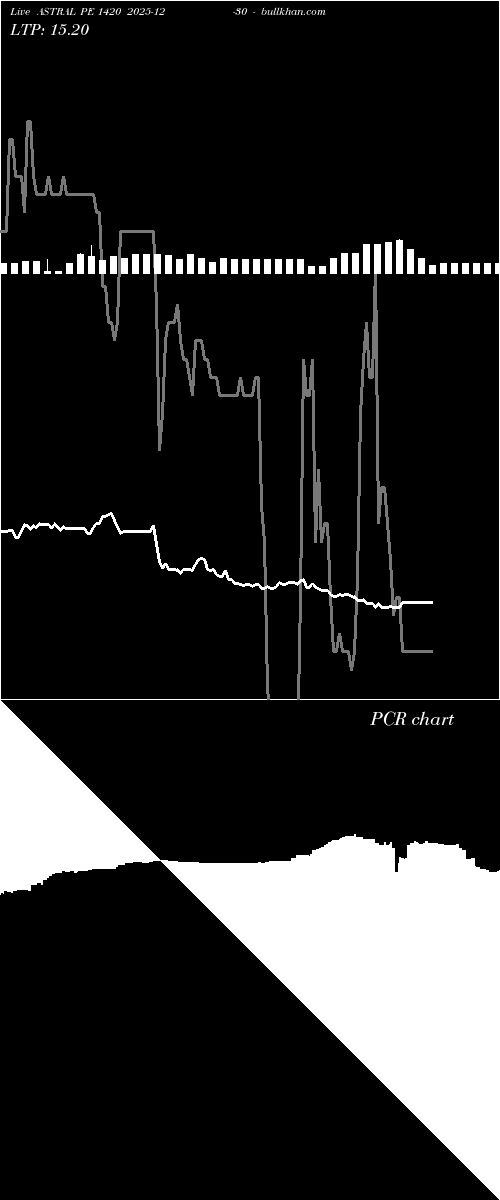  option chart ASTRAL PE 1420 2025-12-30 
