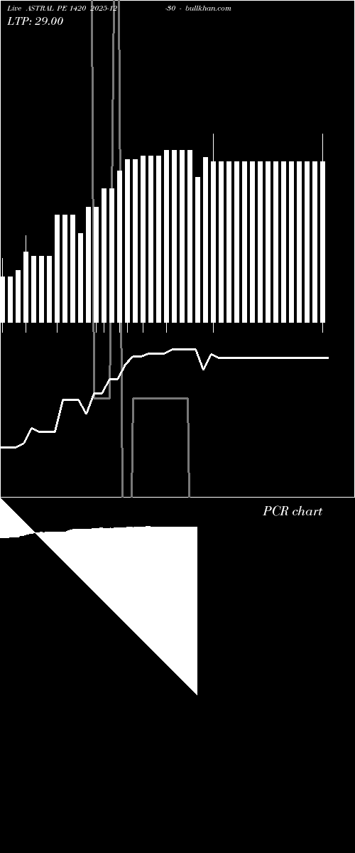  option chart ASTRAL PE 1420 2025-12-30 