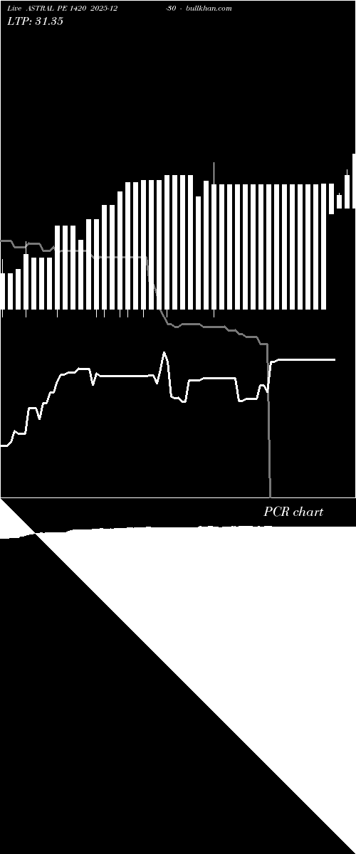  option chart ASTRAL PE 1420 2025-12-30 