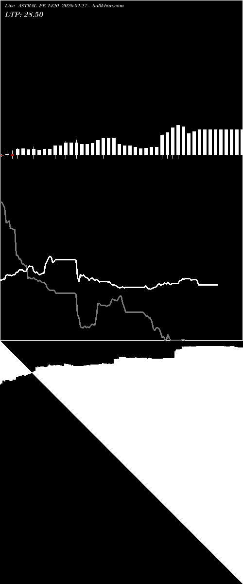  option chart ASTRAL PE 1420 2026-01-27 