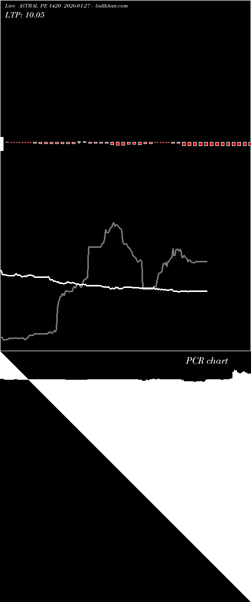  option chart ASTRAL PE 1420 2026-01-27 