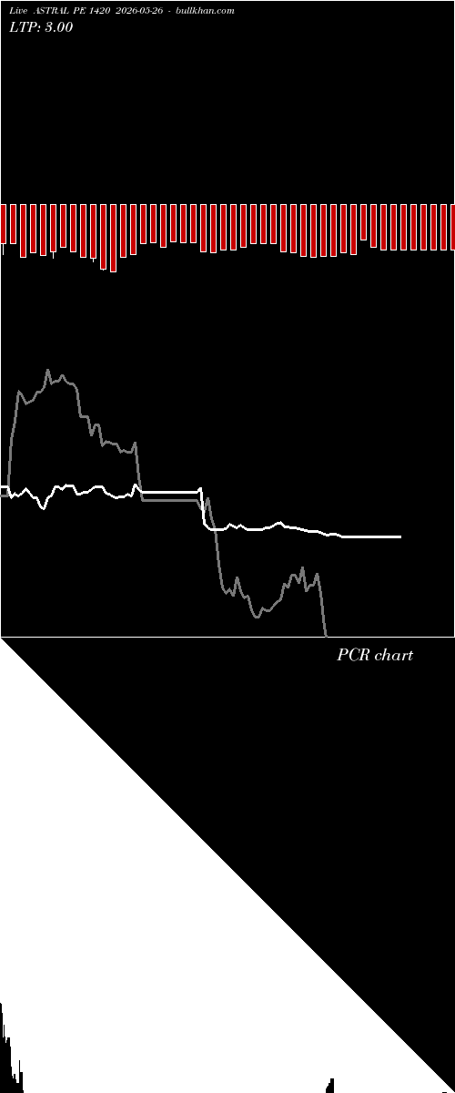  option chart ASTRAL PE 1420 2026-05-26 