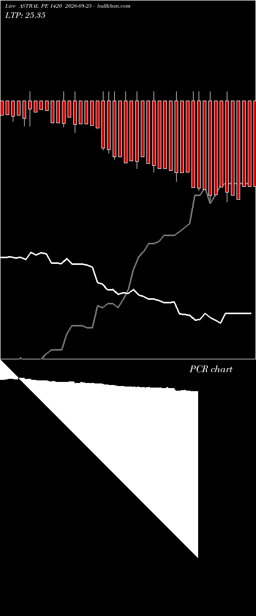  option chart ASTRAL PE 1420 2026-08-25 