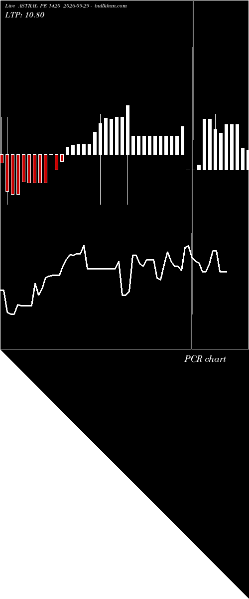  option chart ASTRAL PE 1420 2026-09-29 