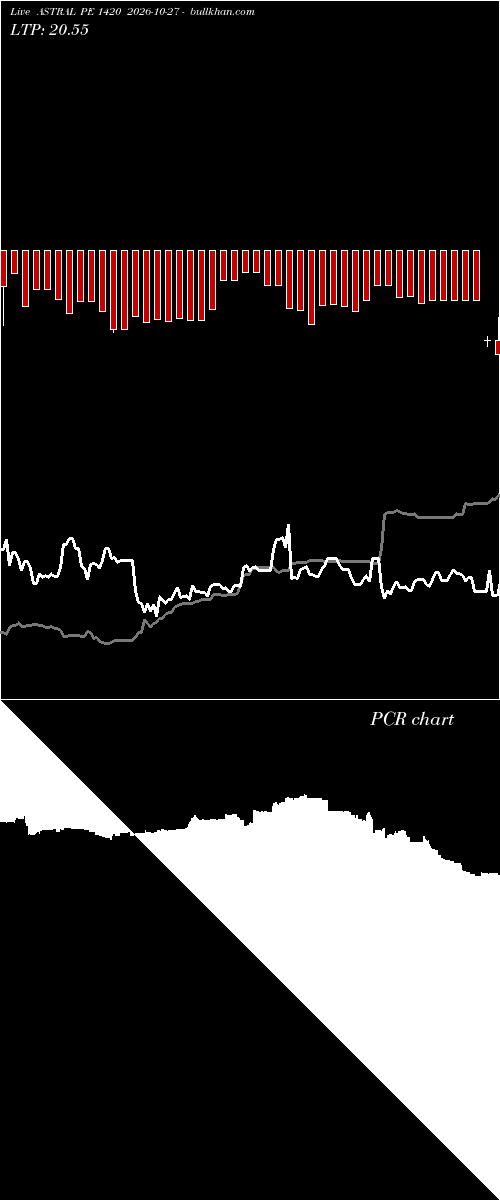  option chart ASTRAL PE 1420 2026-10-27 