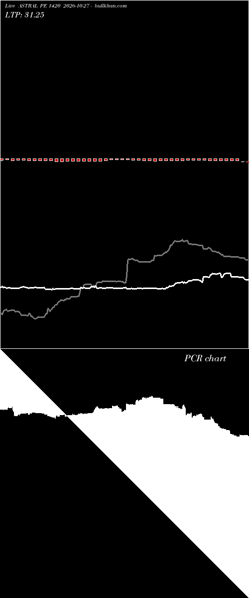  option chart ASTRAL PE 1420 2026-10-27 