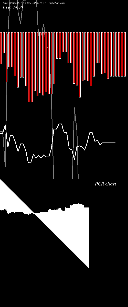  option chart ASTRAL PE 1420 2026-10-27 