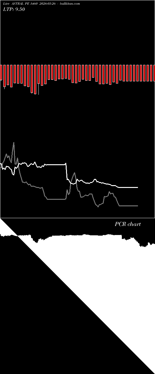  option chart ASTRAL PE 1460 2026-05-26 