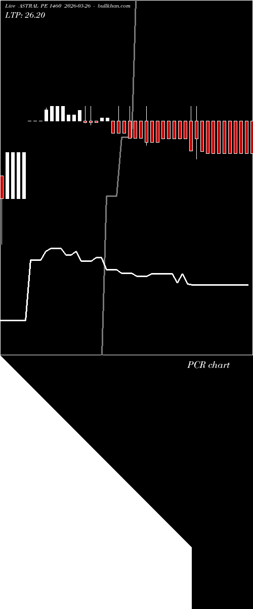  option chart ASTRAL PE 1460 2026-05-26 