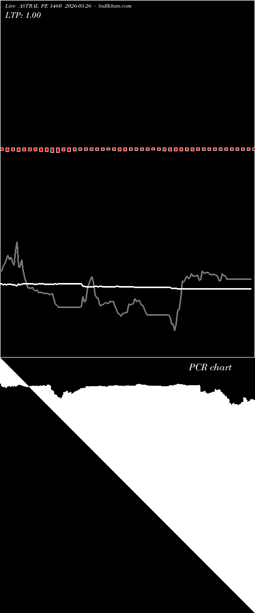  option chart ASTRAL PE 1460 2026-05-26 