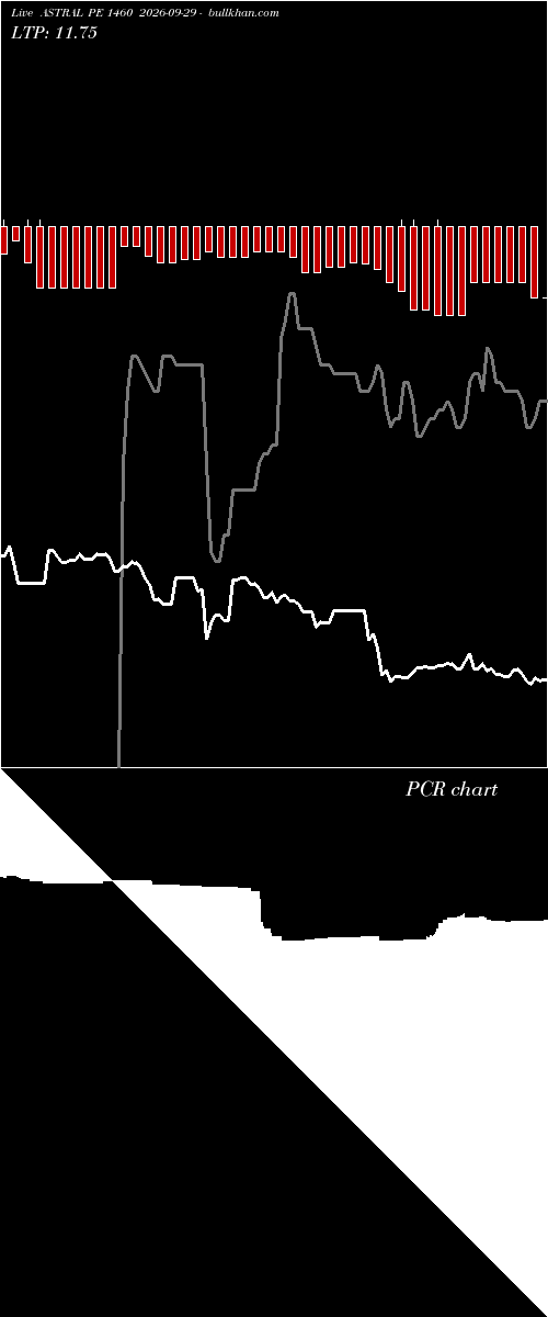  option chart ASTRAL PE 1460 2026-09-29 