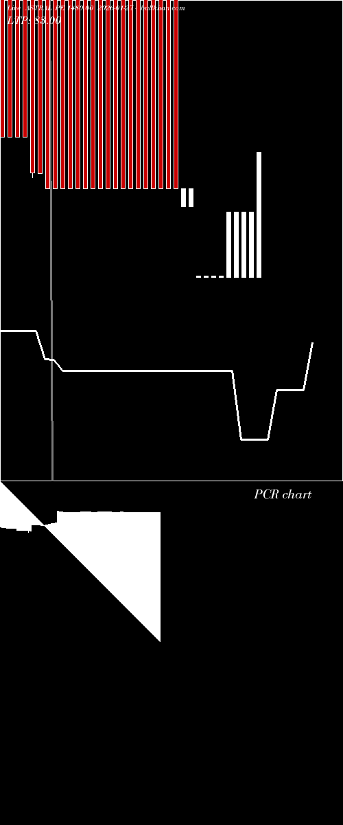  option chart ASTRAL PE 1480.00 2026-01-27 