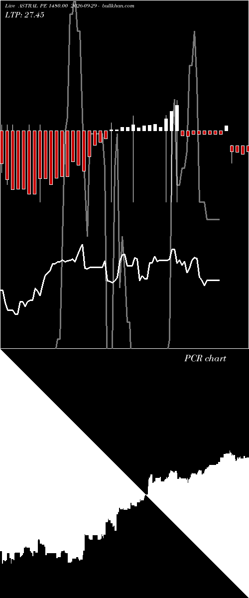  option chart ASTRAL PE 1480.00 2026-09-29 
