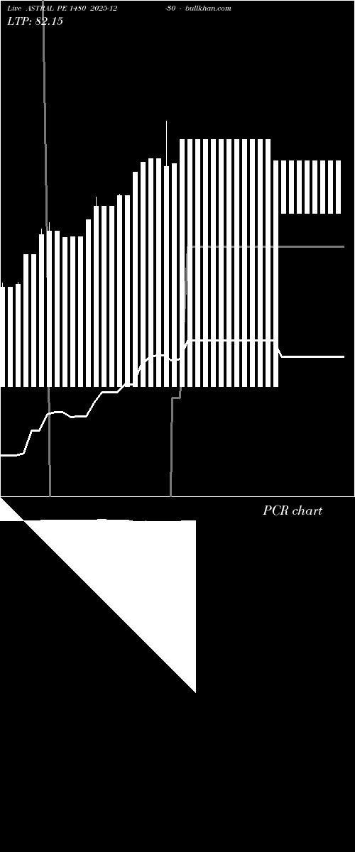  option chart ASTRAL PE 1480 2025-12-30 
