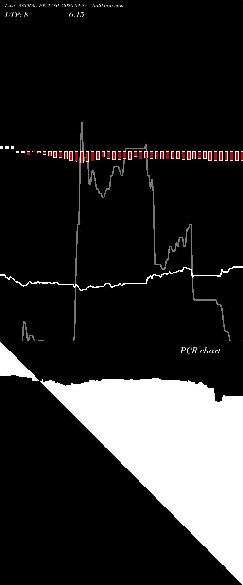  option chart ASTRAL PE 1480 2026-01-27 