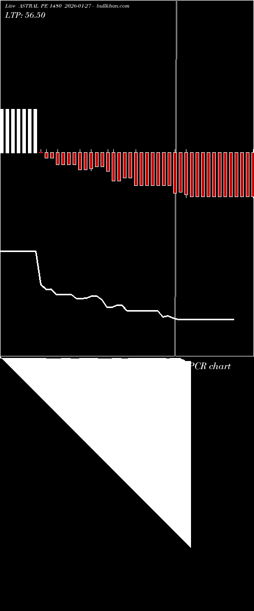  option chart ASTRAL PE 1480 2026-01-27 