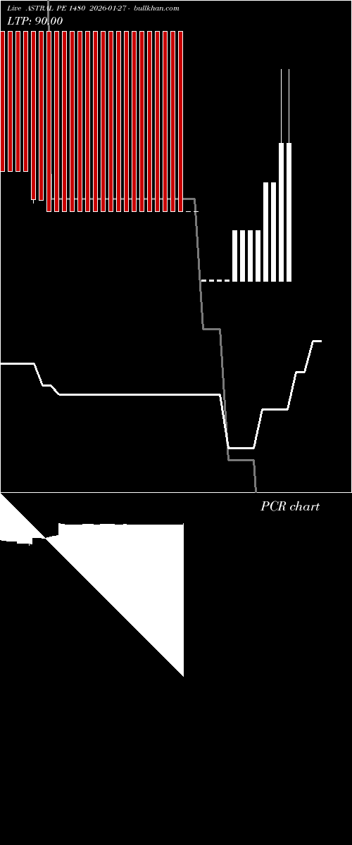  option chart ASTRAL PE 1480 2026-01-27 