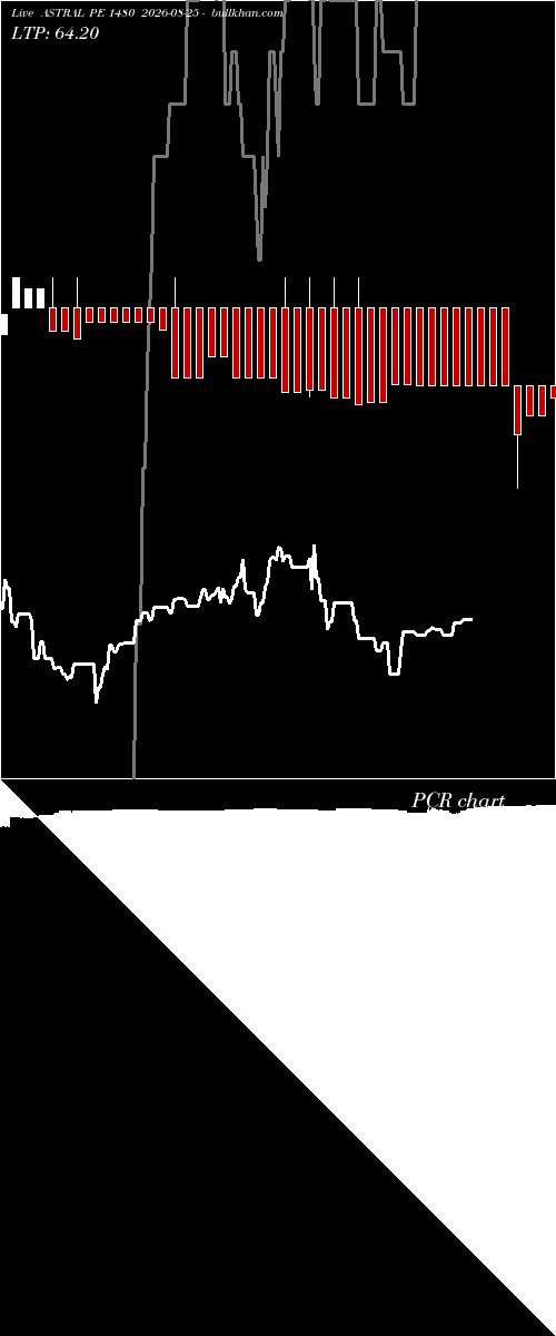  option chart ASTRAL PE 1480 2026-08-25 