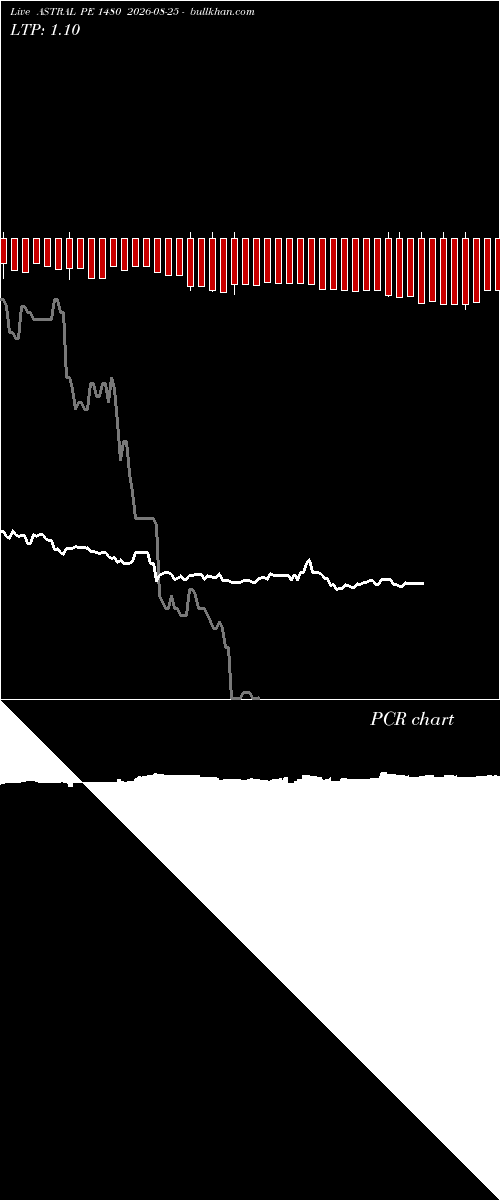  option chart ASTRAL PE 1480 2026-08-25 