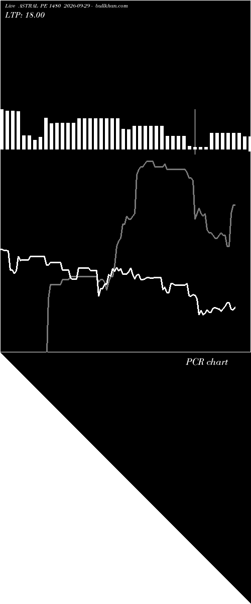  option chart ASTRAL PE 1480 2026-09-29 