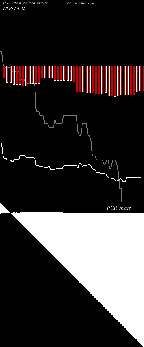  option chart ASTRAL PE 1500 2025-12-30 