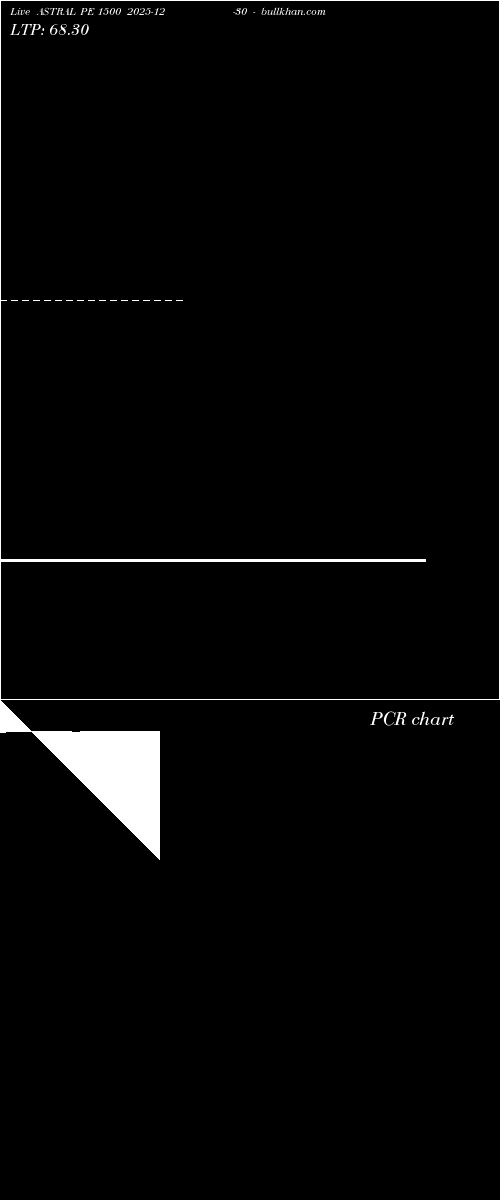  option chart ASTRAL PE 1500 2025-12-30 