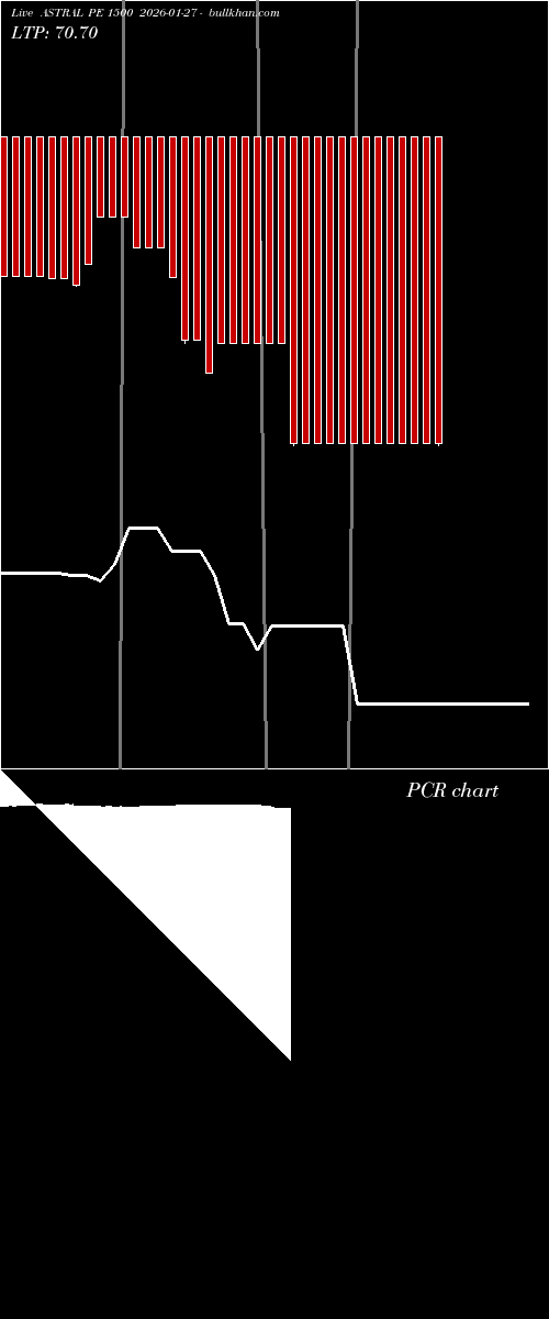  option chart ASTRAL PE 1500 2026-01-27 