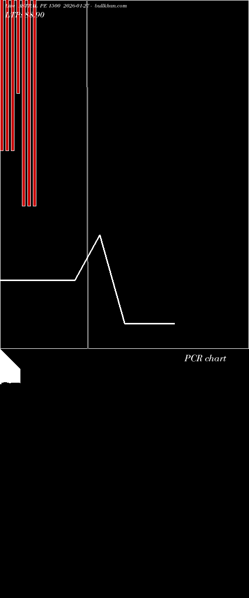  option chart ASTRAL PE 1500 2026-01-27 