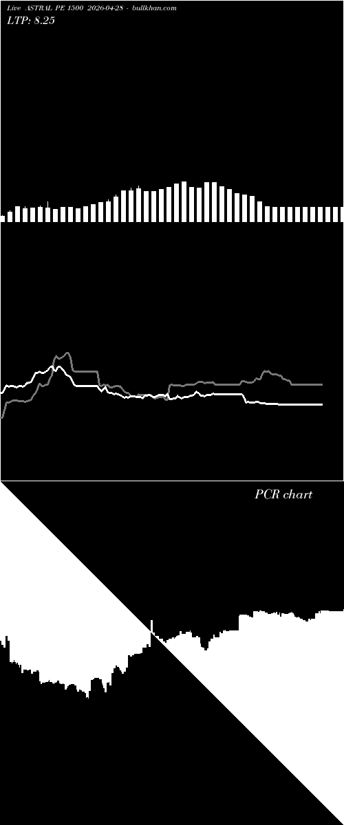  option chart ASTRAL PE 1500 2026-04-28 