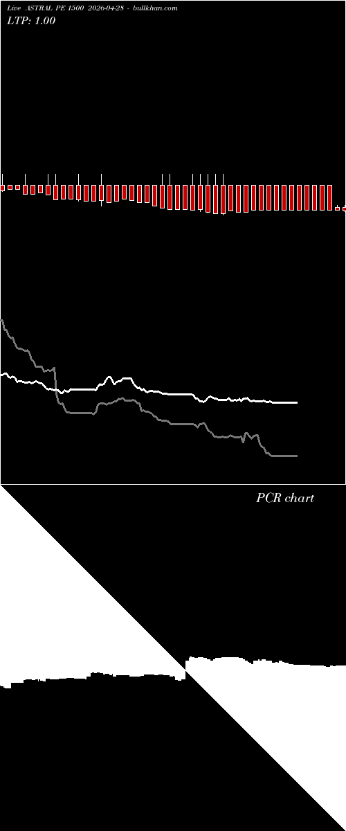 option chart ASTRAL PE 1500 2026-04-28 