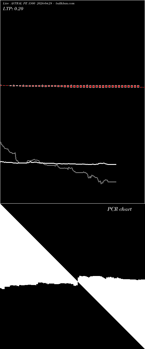  option chart ASTRAL PE 1500 2026-04-28 