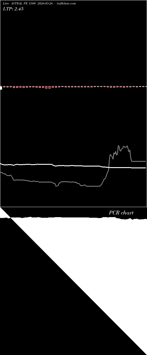  option chart ASTRAL PE 1500 2026-05-26 