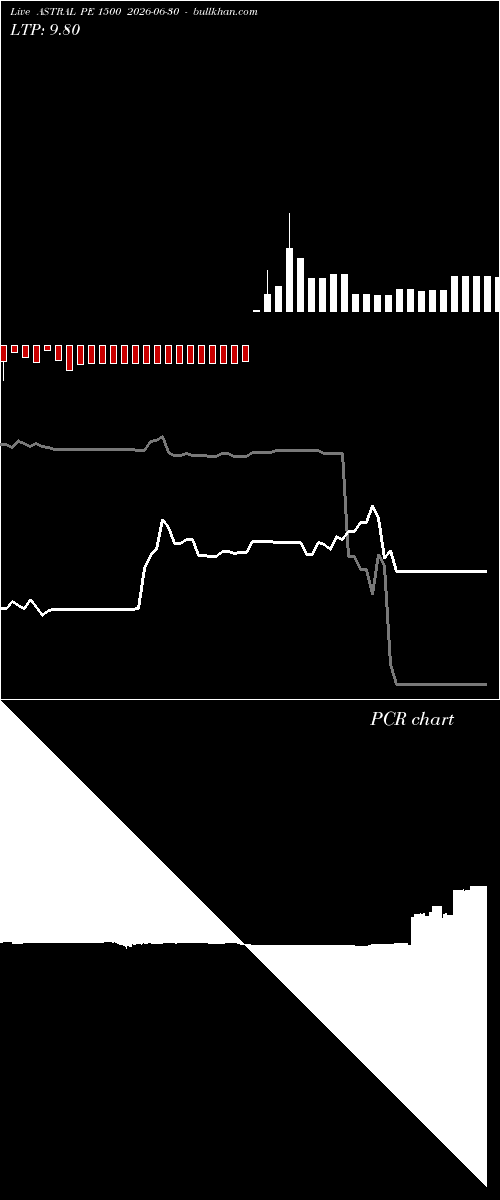  option chart ASTRAL PE 1500 2026-06-30 