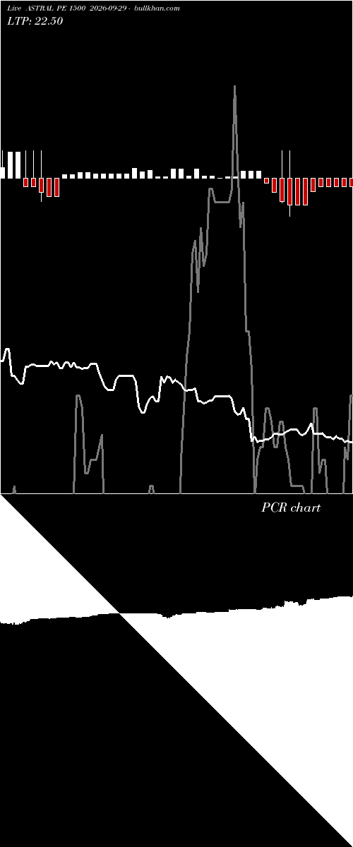  option chart ASTRAL PE 1500 2026-09-29 