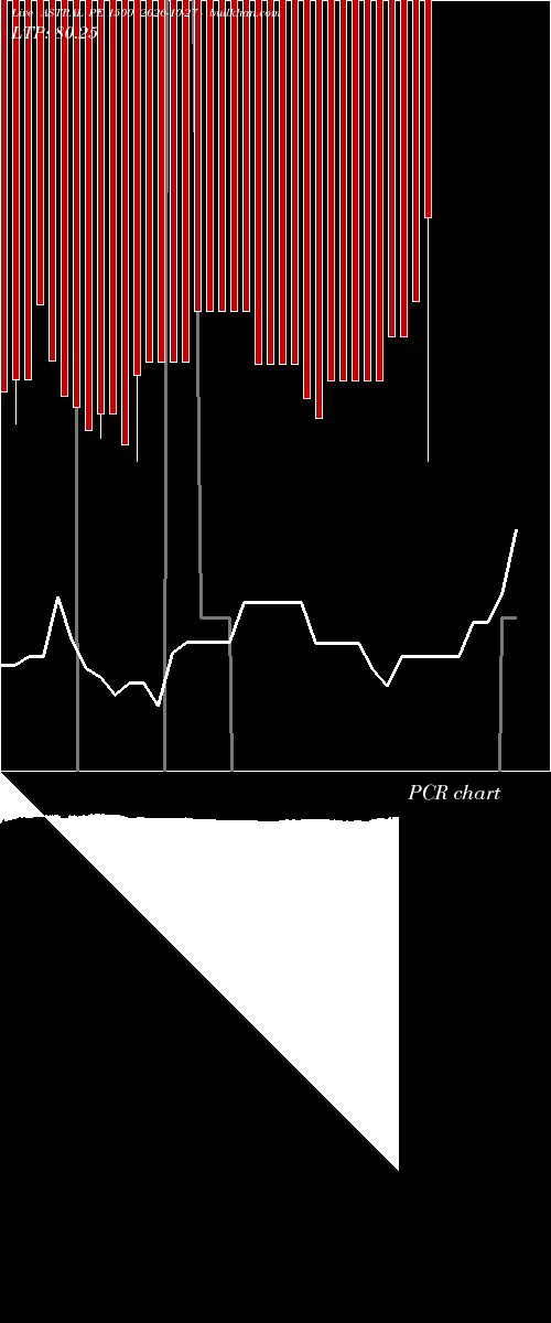  option chart ASTRAL PE 1500 2026-10-27 